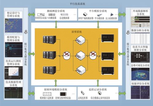 航空通信与直饮水系统 跨领域技术交汇与研究路径探析